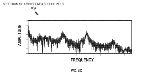 Illustration for article titled Apple Wants to Patent a Voice Assistant That Knows When to Whisper Back
